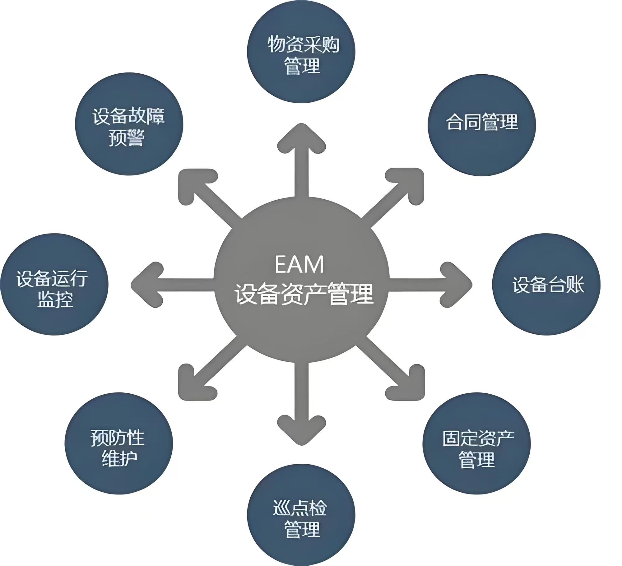 EAM系統(tǒng)解決方案