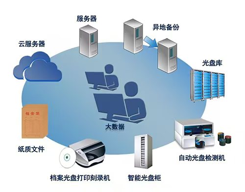 數(shù)字化一體解決方案